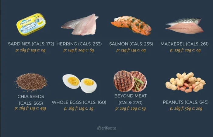 Benefits of eating high-protein foods