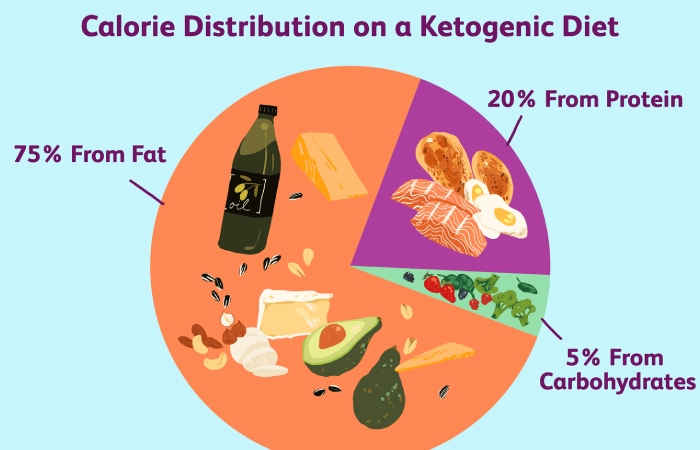 Benefits of the ketogenic diet